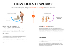 Load image into Gallery viewer, Keto Plus Diet - 60 Capsules